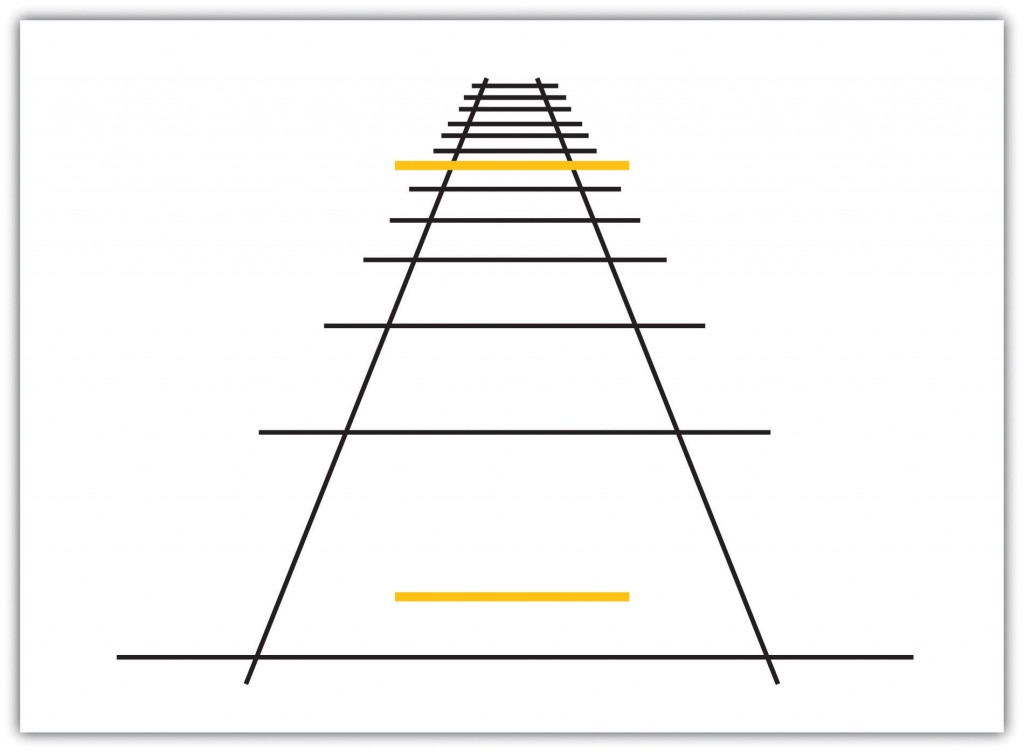 The Ponzo Illusion. The Ponzo illusion is caused by a failure of the monocular depth cue of linear perspective. Both bars are the same size, even though the top one looks larger.