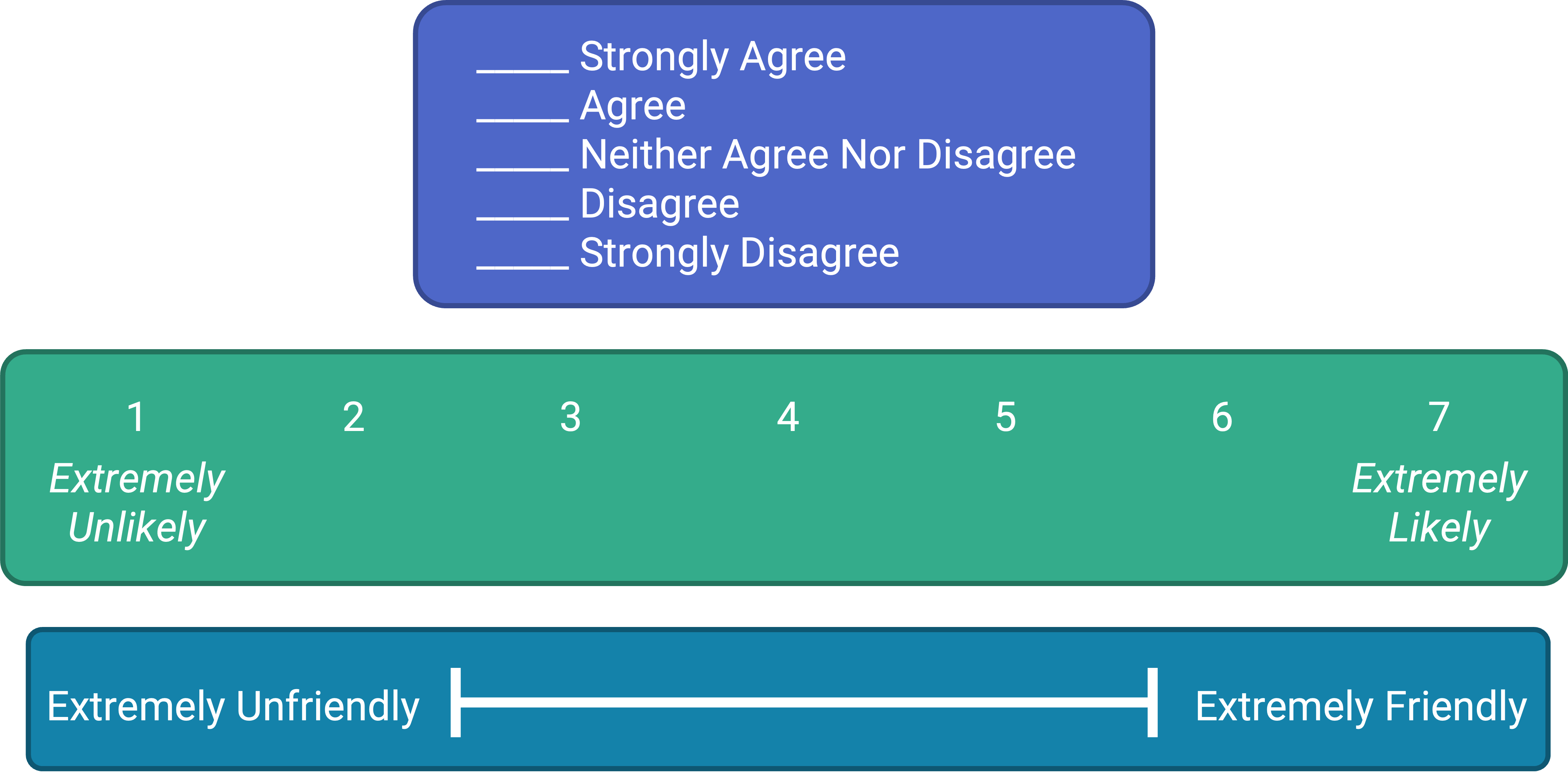 Example rating scales for closed-ended questionnaire items.