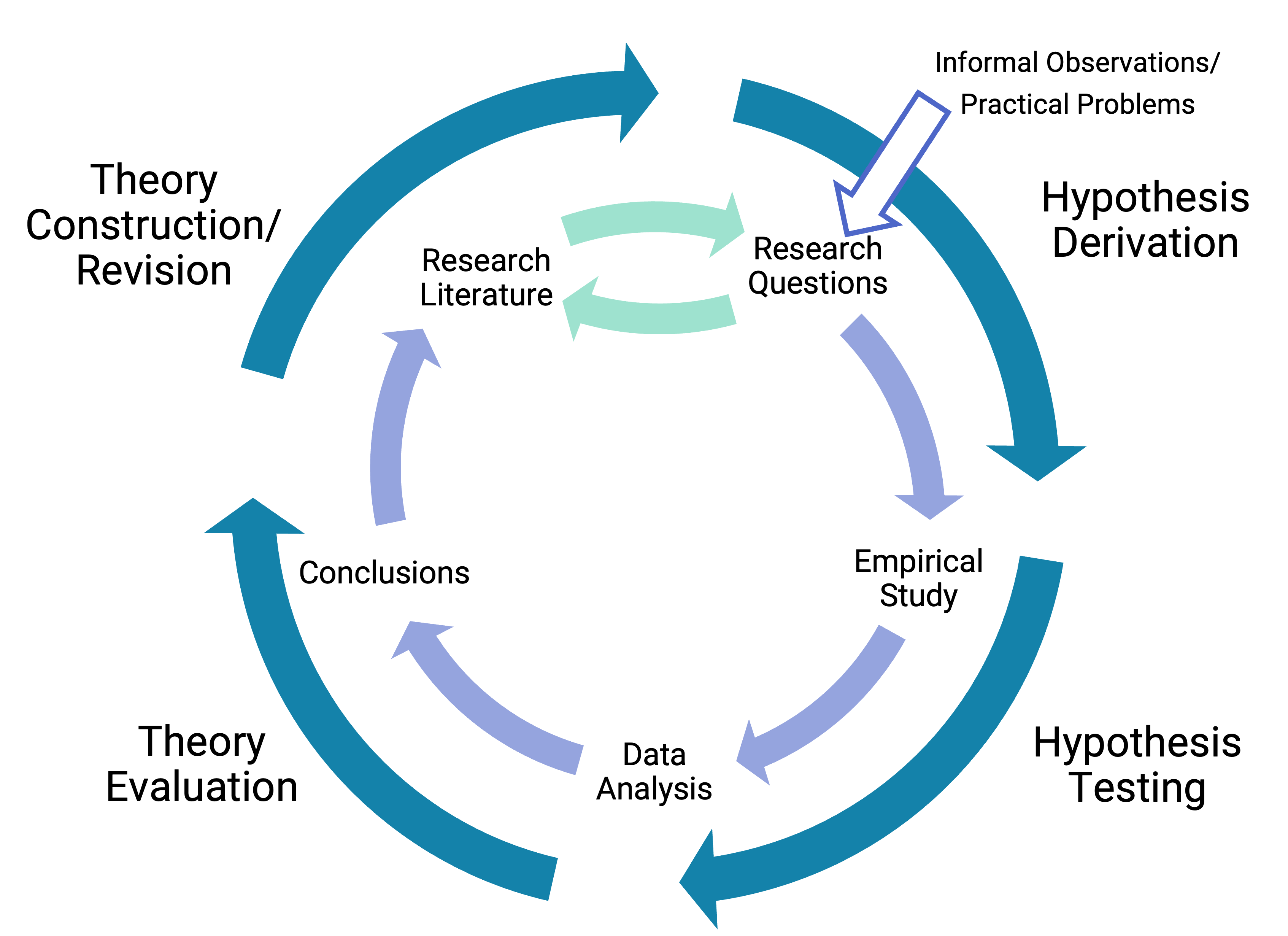 Chapter 3 Theory In Psychology Research Methods In Psychology